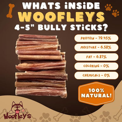 Woofley's 4-5" Bulk Regular Bully Sticks - (20 Count) - Bully Sticks for Dogs - Long Lasting Bully Stick Dog Chews