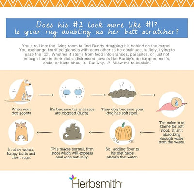 Herbsmith Scooter’s Butt Bars - Anal Gland and Bowel Support with Pumpkin Fiber for Dogs- Digestive Aid for Dogs - Dog Fiber Bars - Mini Bar