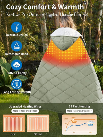 Battery Operated Heated Blanket Throw,Cordless Heated Shawl Poncho Hoodie | Portable&Wearable,Skin-Friendly,Multiple Power Options,Up to 158℉, for Outdoor Camping Stadium Picnics