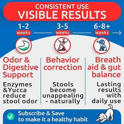 No Poo Chews for Dogs - Coprophagia & Stool Eating Deterrent with Probiotics, Digestive Enzymes & Breath Aid Support - Stop Dog Poop Eating