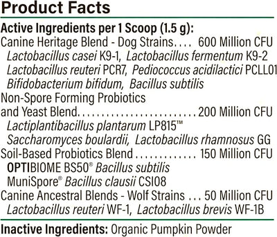 PROACTIVE PAWS Primitive Probiotics for Dogs – Species-Specific & Soil-Based Dog Probiotic Supplement for Gut Health, Digestion, Immune & Calming Support - 30 Servings
