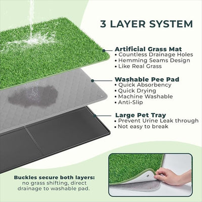 BurgeonNest Dog Grass Pad with Tray 45"x32", Includes Reusable Artificial Turf for Dog Litter Box, Ultra-Absorbent Washable Pee Pad & EVA Material Tray for Balcony, Apartment & Indoor/Outdoor Use