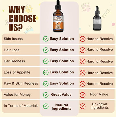 Yeast Infection Treatment for Dogs | Dog Ear Yeast Infection Treatment, Soothes Skin, Relieves Itching, Reduces Redness and Swelling, Eliminates Odors, 60ml Bacon Flavor