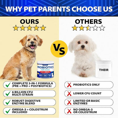Advanced Probiotics for Dogs for Gut & Digestive Health, Seasonal Allergies & Itchy Skin, Yeast Balance - 6 Billion CFU - Dog Probiotics - Without Yeast - w/Prebiotics, Enzymes, Pumpkin - 120 Treats