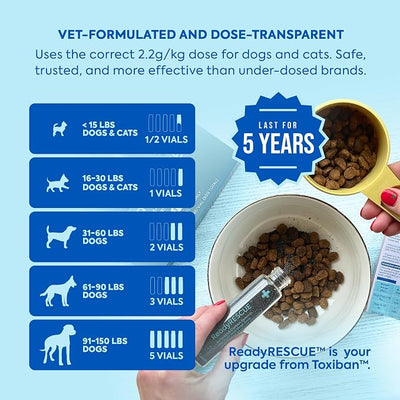 Activated Charcoal microspheres for Dogs and Cats - Veterinary-Grade Pet First Aid Kit Essential - Fast Acting Emergency Poison Binder - Safe and Travel Ready - 30 g Pack of 2