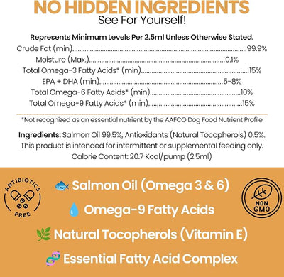 Salmon Oil for Dogs - 64 oz Liquid - Premium Fish Oil for Skin and Coat Health - Omega 3 Supplement - Supports Itchy Skin - Norwegian Dog Salmon Oil - Essential Dog Supplement