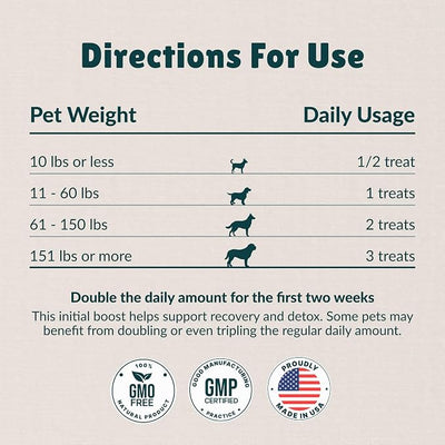 Nzymes® Antioxidant Treats - for Dogs Joints, HIPS, Paralysis, Skin, Coat, Hair Loss, Aging, Digestion, Neurological, Seizures - 180 Treats - Made in The USA
