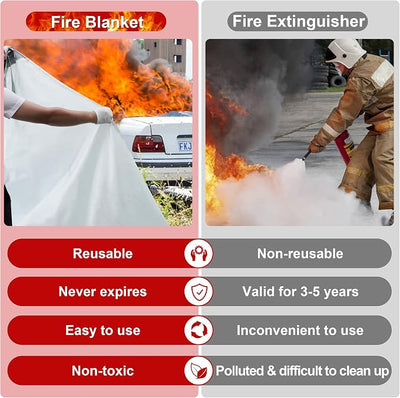Emergency Fire Blanket for Car, Large Fiberglass Fire Suppression Blanket, Survival Safety for Electric Vehicle Truck Automotive Conflagration (13.12x19.68FT), White