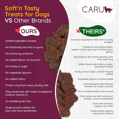 CARU - Soft 'n Tasty Baked Bites - Lamb Bites Dog Treats - Flavorful Training Treats - 4 oz.