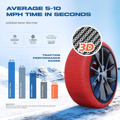 Snow Socks for Tires, Winter Traction Alternative to Snow Chains, Emergency Anti-Slip Tire Covers for Cars/SUVs/Trucks, Reusable, Certified Snow Traction Device for Ice & Snow Driving.(Red -XXXL)