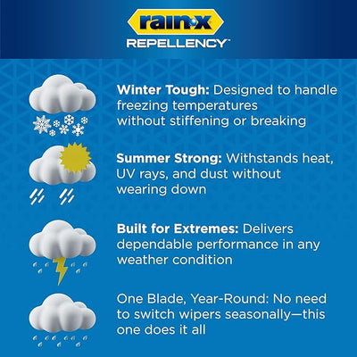 Rain-X 810322 Repellency Water Repellent Wiper Blades, 22" Windshield Wiper, All Weather Streak-Free for Enhanced Visibility w/Water Repellency Formula [Amazon Exclusive]