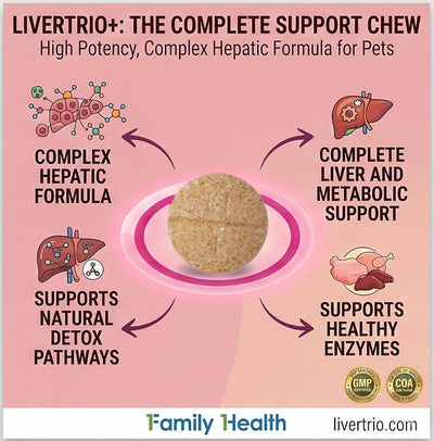 Comprehensive Liver Supplement (2 Pack - 60ct), Combining Same, SPC, Silybin A+B, Gluathione, Chew Tabs for Dogs 30Ct (2X Small - Medium)