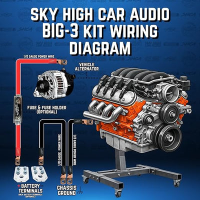 Sky High Oversized 1/0 Gauge AWG Big 3 Upgrade Green/Black Electrical Wiring Kit