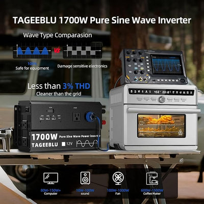 1700W Pure Sine Wave Power Inverter 12V DC to 110V 120V AC for Solar, Truck | Inverter for Car with 4 AC Outlets & 4 USB (30W QC & PD), LCD Display, 3400W Peak, Car Converter for RV Home Off-Grid Camping