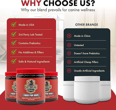 Daybreak Nutrition Fiber for Dogs Psyllium Husk, Beet Root, Dandelion Root, and Prebiotics to Aid in Relief from Diarrhea, Constipation, Anal Gland Issues, and Scoots