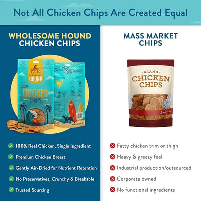 Chicken Chips – Single Ingredient Dog Treats, All Natural & Healthy Training Snacks for Small, Medium & Large Breeds, Puppies – High Protein, Made in US 8oz