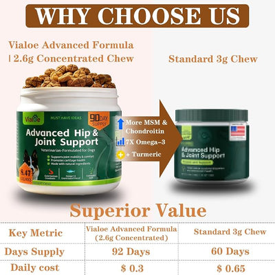 Advanced Dog Hip & Joint Chews - Concentrated with Glucosamine, Chondroitin, High-Potency MSM & 7X Omega-3-185 Chicken Chews for All Breeds - Supports Joint Pain Relief & Senior Dog Mobility