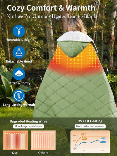 Battery Operated Heated Blanket Throw,Cordless Heated Shawl Poncho Hoodie | Portable&Wearable,Skin-Friendly,Multiple Power Options,Up to 158℉, for Outdoor Camping Stadium Picnics