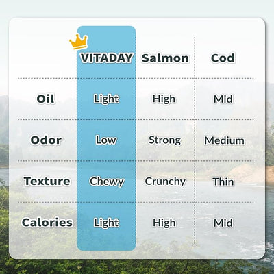 VITADAY 100% Fish Skin Dog Jerky Treats, Ring (S), 3 oz, 1-Pack | Natural dog jerky treats, rawhide alternative, 100% fish skin rich in collagen and omega-3, for all dogs, ring (S), 3 oz