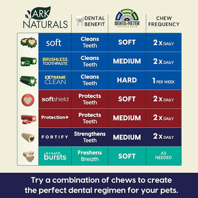 Ark Naturals Fortify Brushless Toothpaste – Large Breeds, 18oz Bag – Dog Dental Chew with Calcium, Omegas & Beef Marrow Center – Support Strong Teeth and Freshen Breath with Dental Chews for Dogs