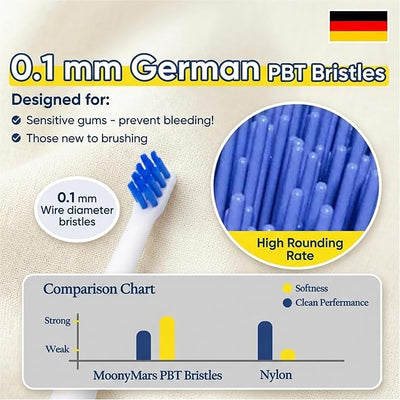 Cat Toothbrush Tiny, Small Dog & Puppy Tooth Brushing Kit, Ultra Soft & Mini 15° Curved Head Teeth Brush for Kitten Pet, Doggy Toothbrushes Deep Dental Clean, Soft Bristles, 2 PCS - White