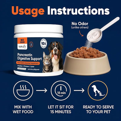 Woofy Pancreatin Digestive Support | Pancreatic Digestive Enzymes | 10x Pancreatin | No Odor | Pancreatin for Dogs and Cats | Pancreatic Enzyme | Great for Pets with EPI | 250 Grams