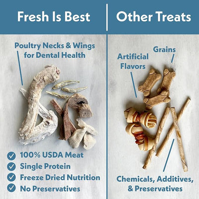 Fresh Is Best Turkey Liver Fillets Freeze Dried Dog Treats – Raw Freeze Dried Treats for Dogs & Cats in Resealable Zipper Bag – High-Protein Single Ingredient – Made in the USA