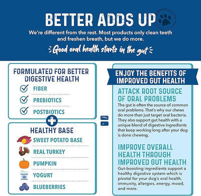 Bernie's Charming Chompers - Daily Dental Chews for Dogs 5-15 Lbs. - 22 Count - Cleans Teeth, Freshens Breath, + Boosts Oral-Gut Microbiome. Easy to Digest, Supports Healthy Digestion Naturally